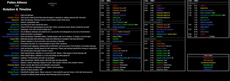 [spoiler:6.4] P12S Part 2 Timeline and Abilities : r/ffxiv .